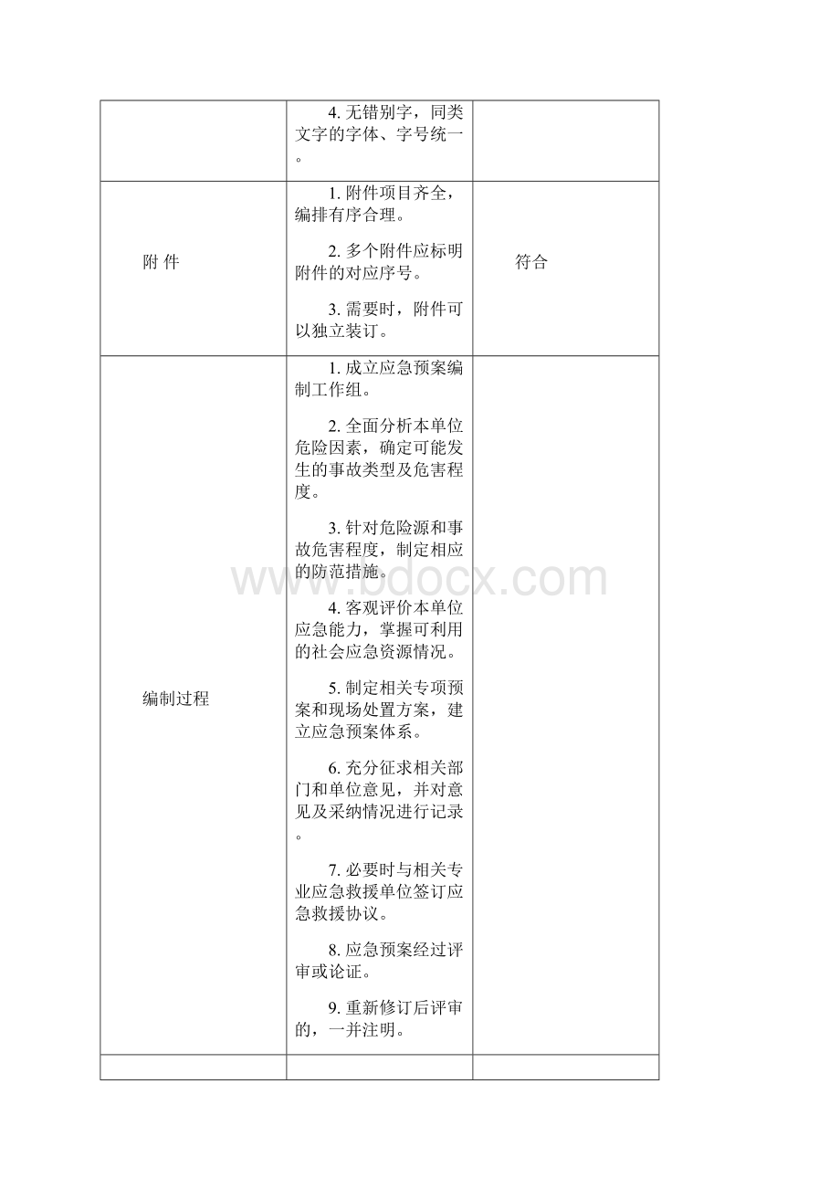 煤矿应急预案评审意见.docx_第3页