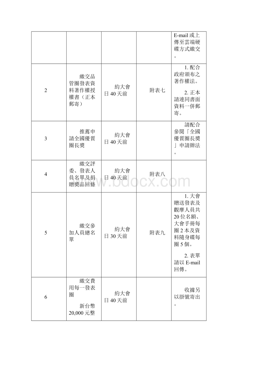 第2全国品管圈大会办法.docx_第3页