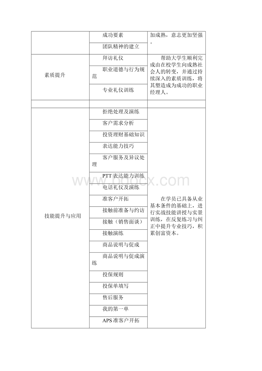 订单培养与就业实习协议.docx_第3页