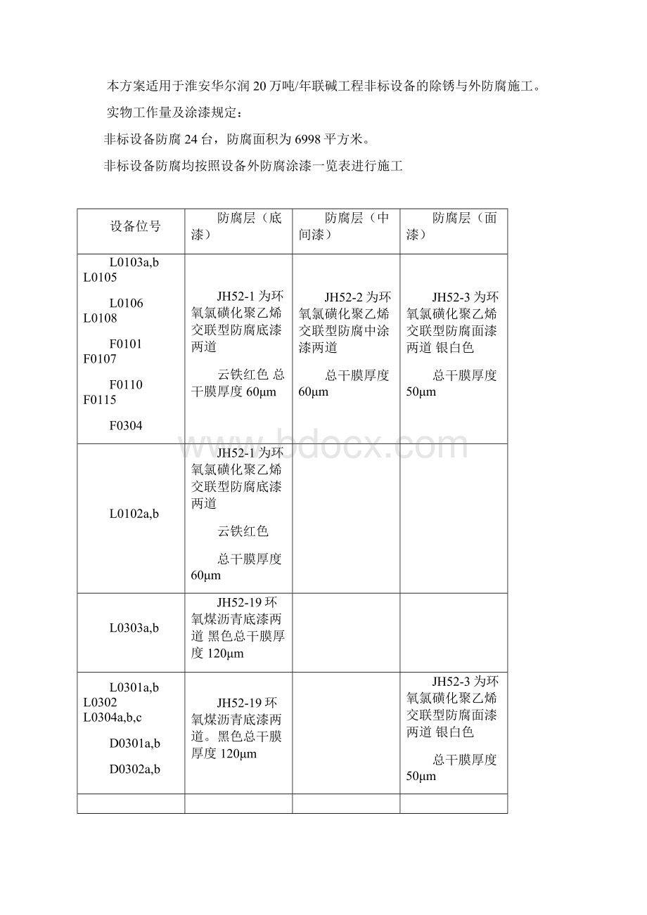 设备外防腐施工方案.docx_第2页