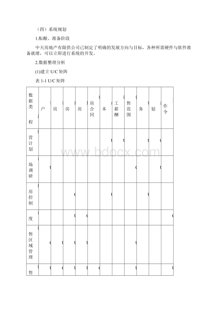 房地产销售管理信息系统Word下载.docx_第2页