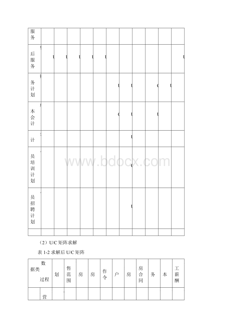 房地产销售管理信息系统.docx_第3页