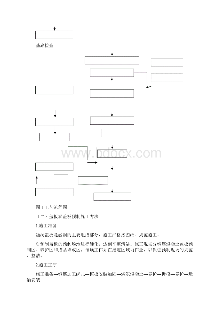 盖板涵施工技术交底.docx_第2页