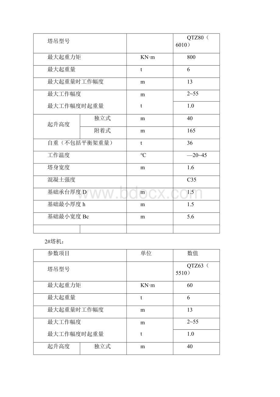 塔式起重机防撞措施方案Word文档格式.docx_第3页