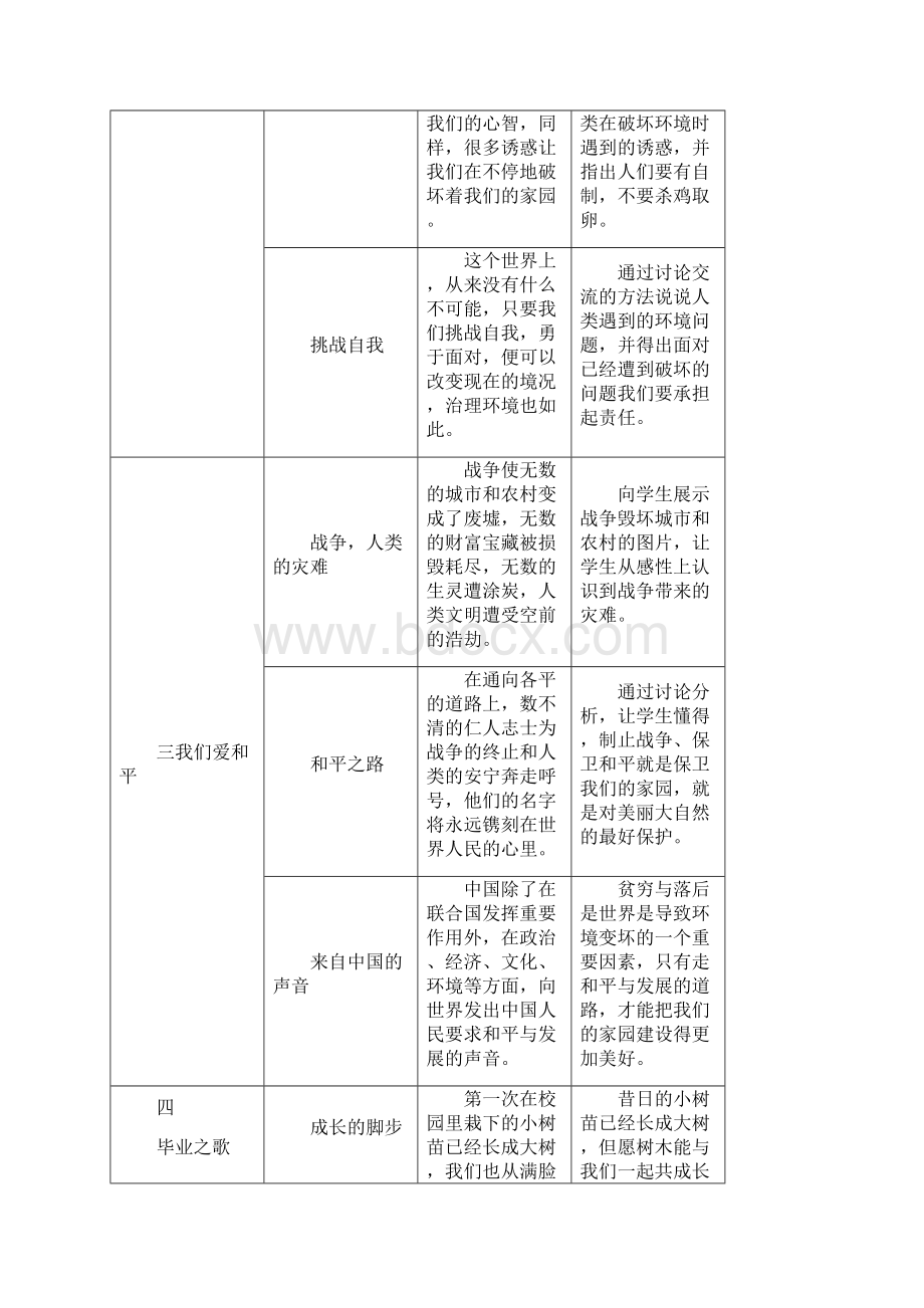 长安镇第一小学学年第二学期Word文档格式.docx_第2页