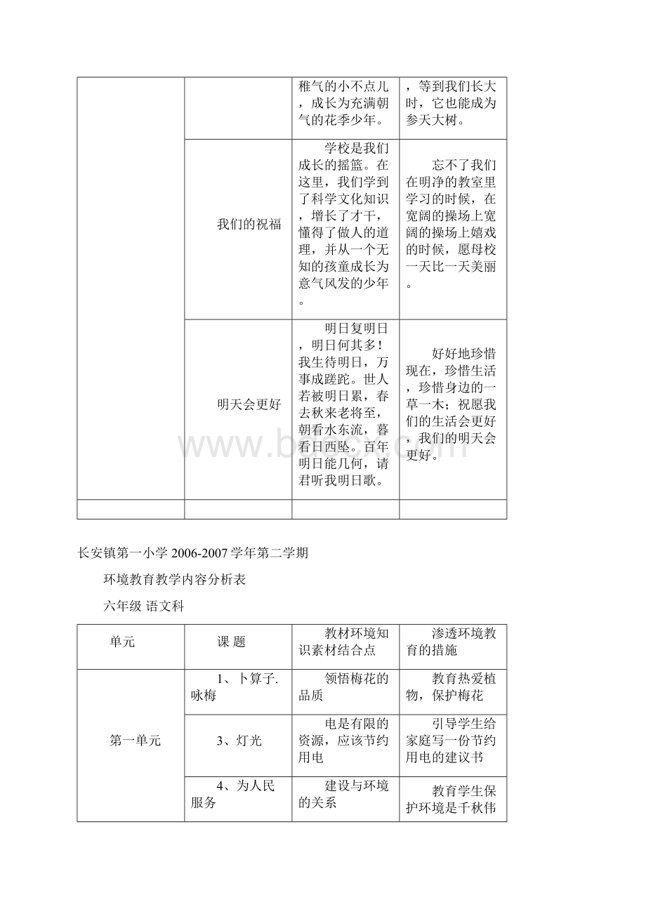 长安镇第一小学学年第二学期Word文档格式.docx_第3页