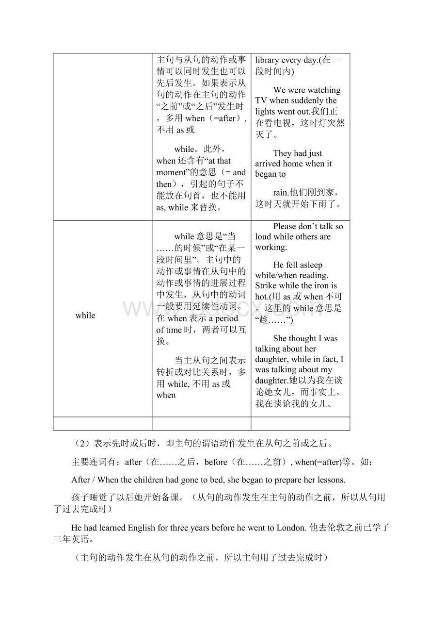 状语从句Word文档格式.docx_第3页