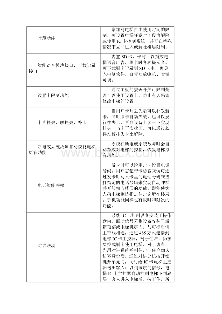 电梯IC卡管理系统操作手册安装必读中性文档格式.docx_第3页