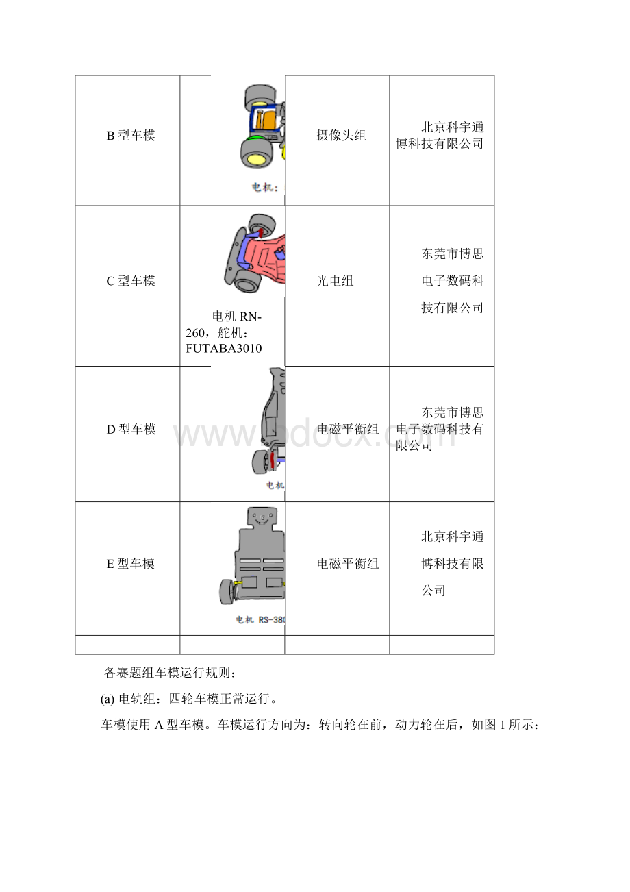 第一届飞思卡尔杯全国大学生智能车邀请赛比赛规则高等教育处.docx_第2页