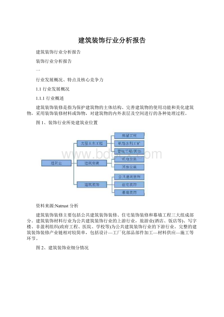 建筑装饰行业分析报告文档格式.docx