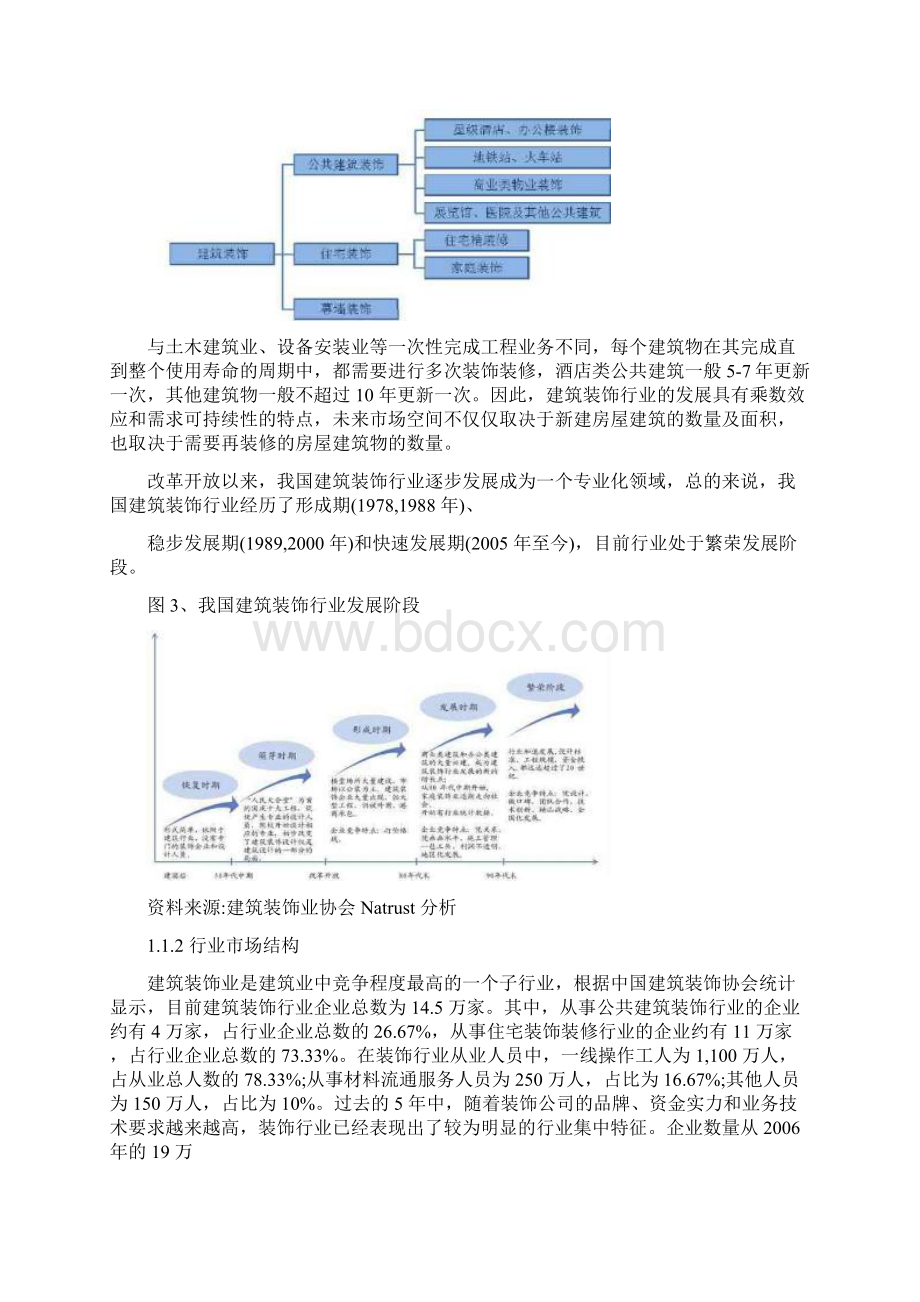 建筑装饰行业分析报告文档格式.docx_第2页