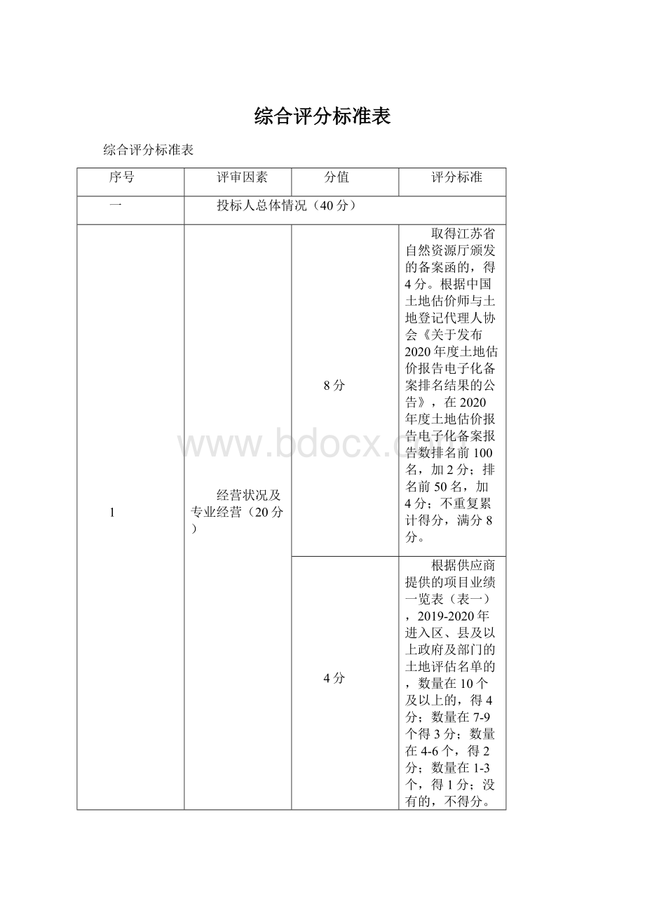 综合评分标准表.docx