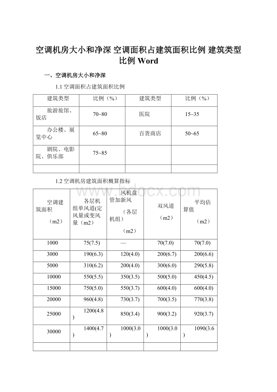 空调机房大小和净深 空调面积占建筑面积比例 建筑类型 比例Word.docx_第1页