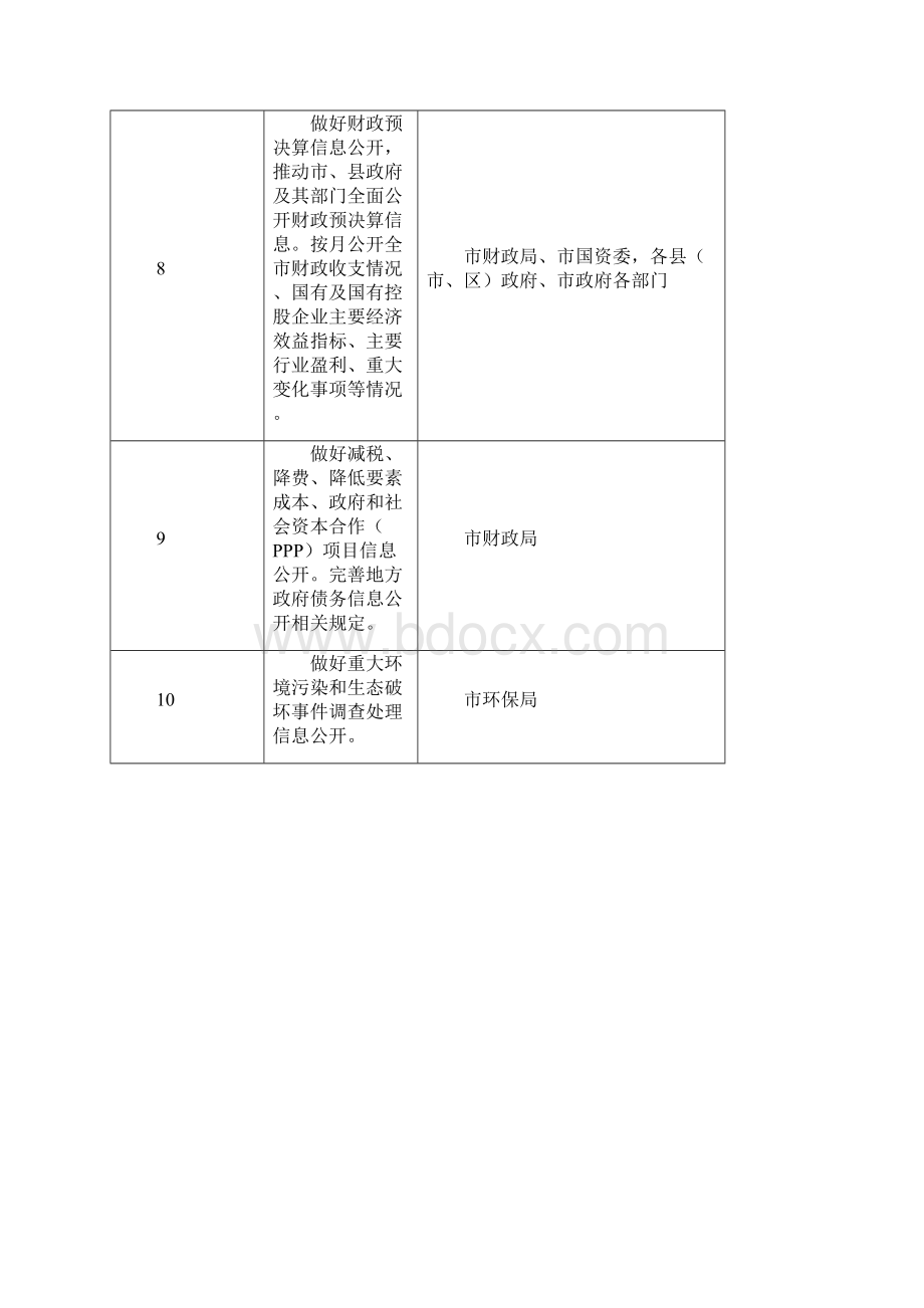 廊坊政务公开工作任务分工方案.docx_第3页