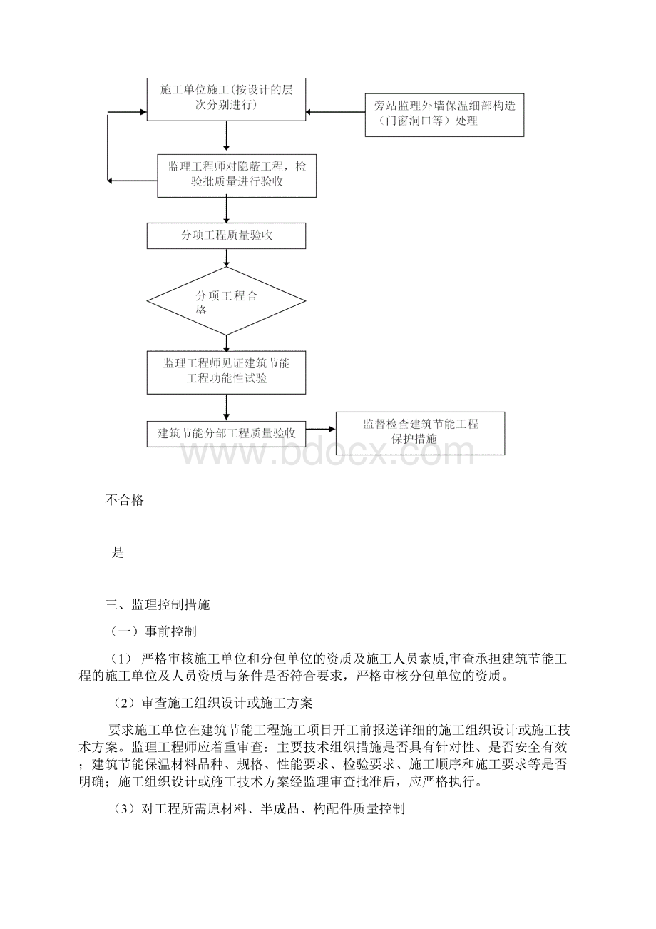 外墙保温监理实施细则Word文档格式.docx_第2页