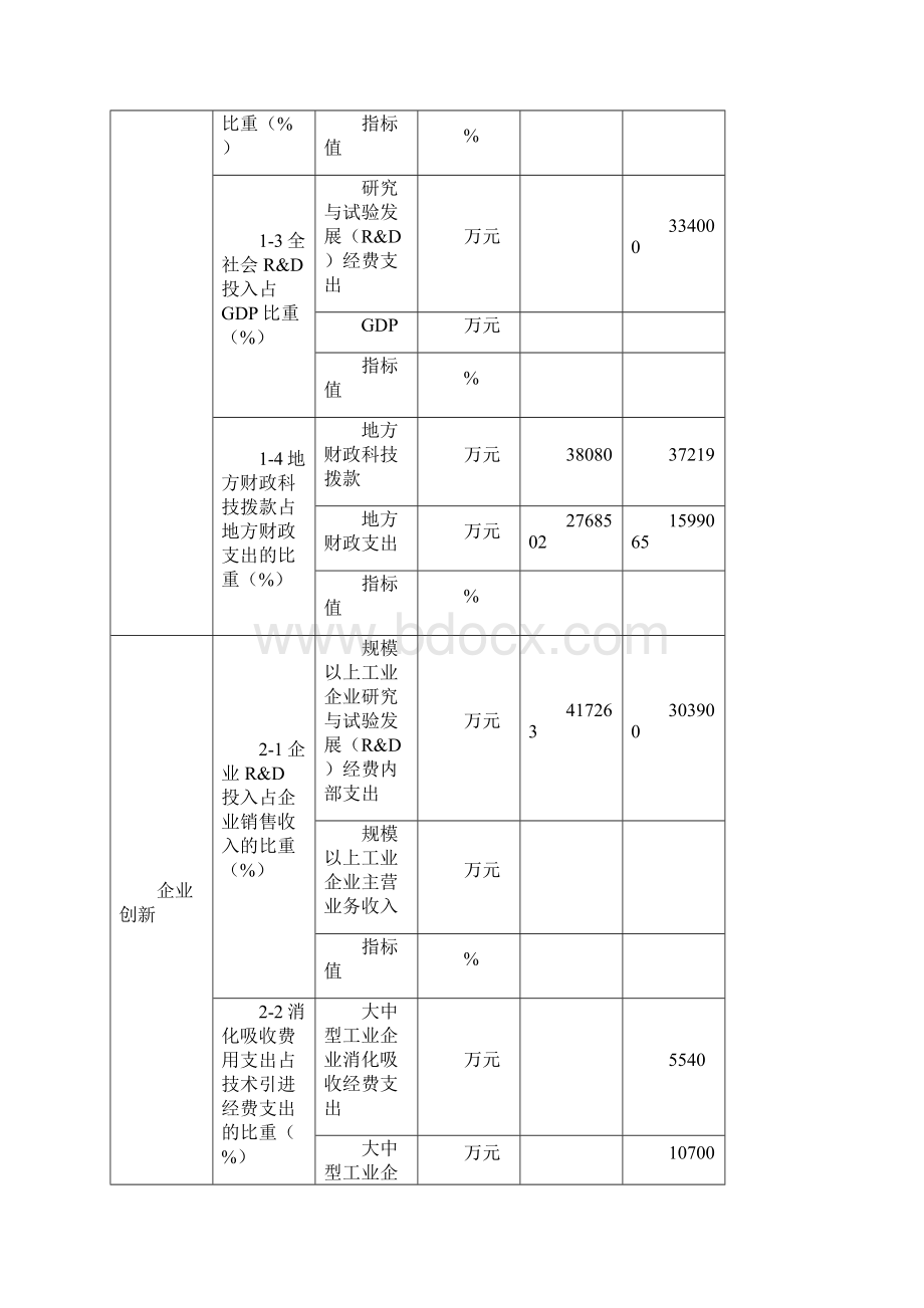 对标分析报告Word格式.docx_第2页