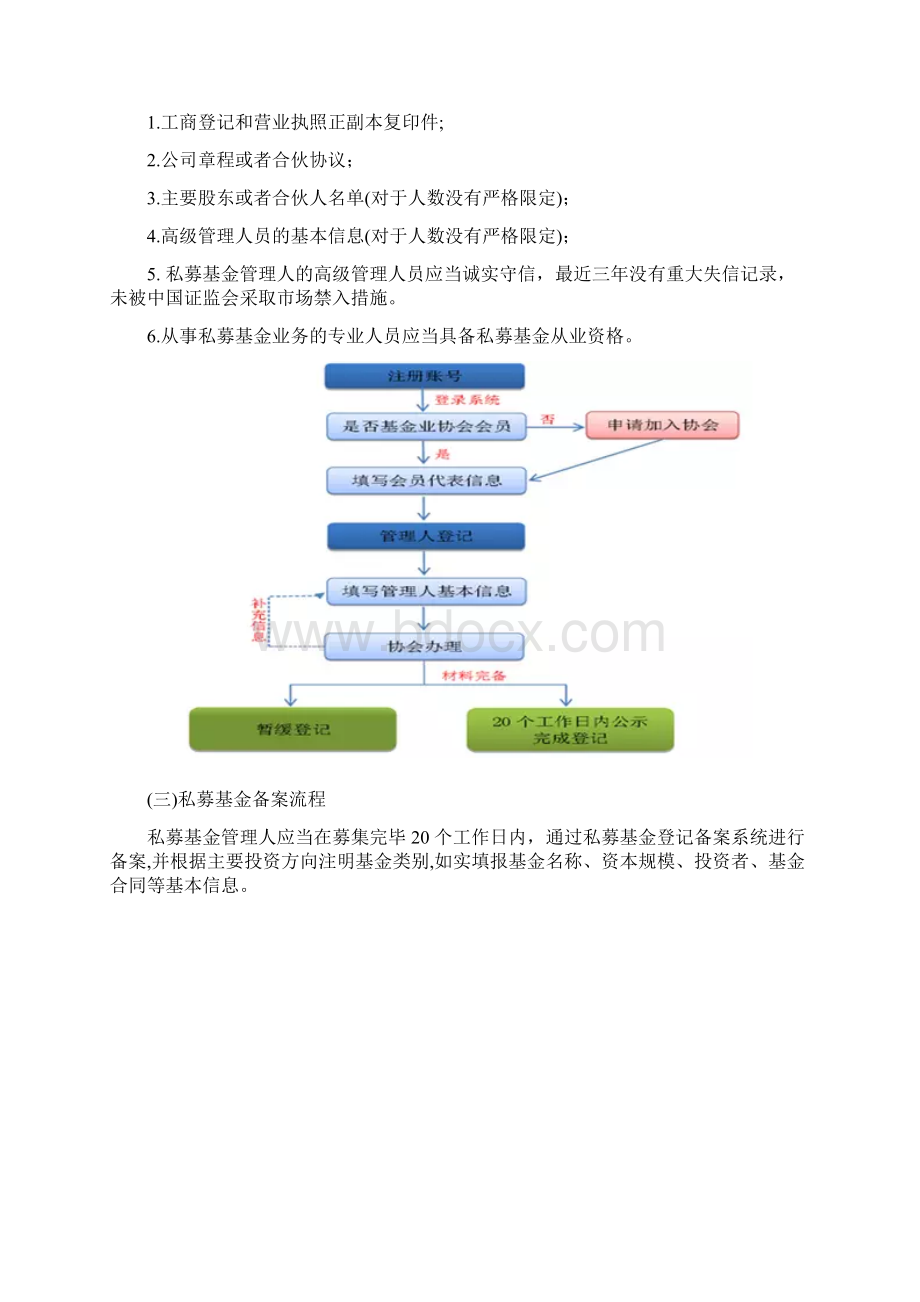 私募基金成立业务流程Word文件下载.docx_第2页