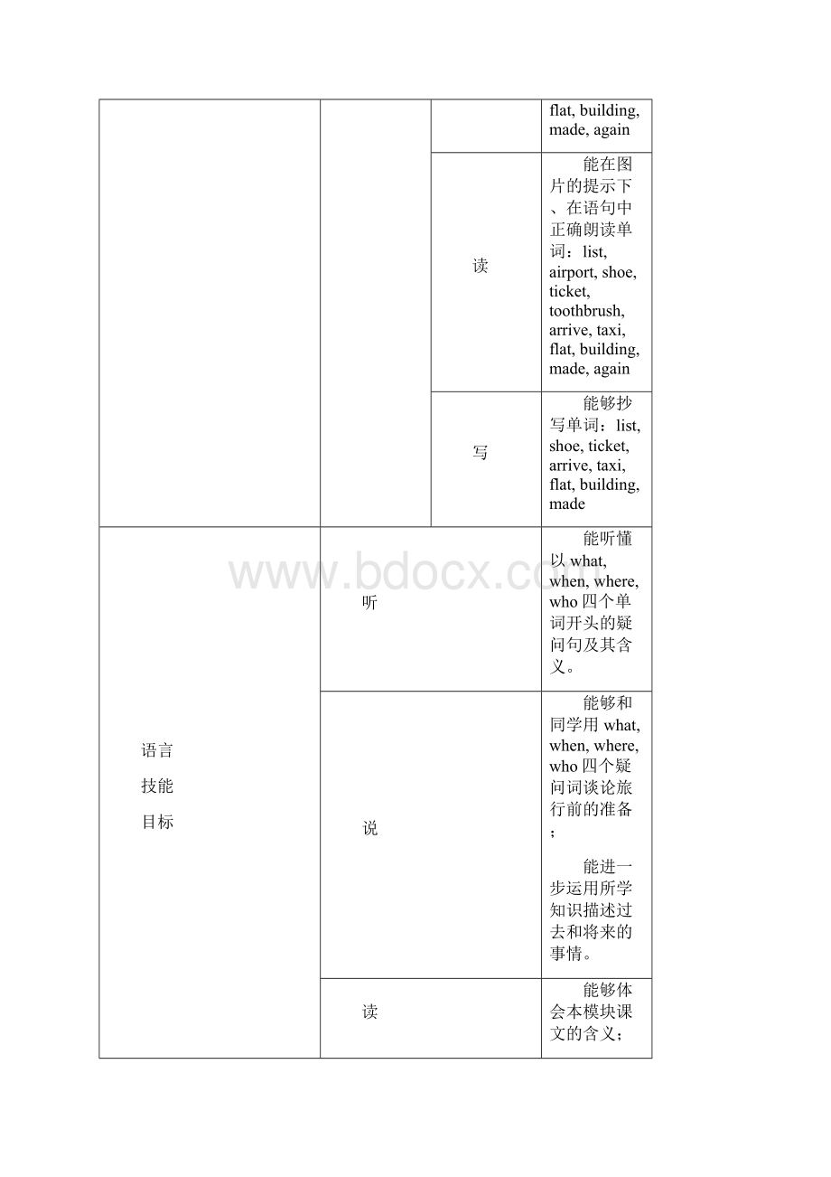 外研版小学英语 五年级下册 Module 10 教学设计两课时Word格式文档下载.docx_第2页