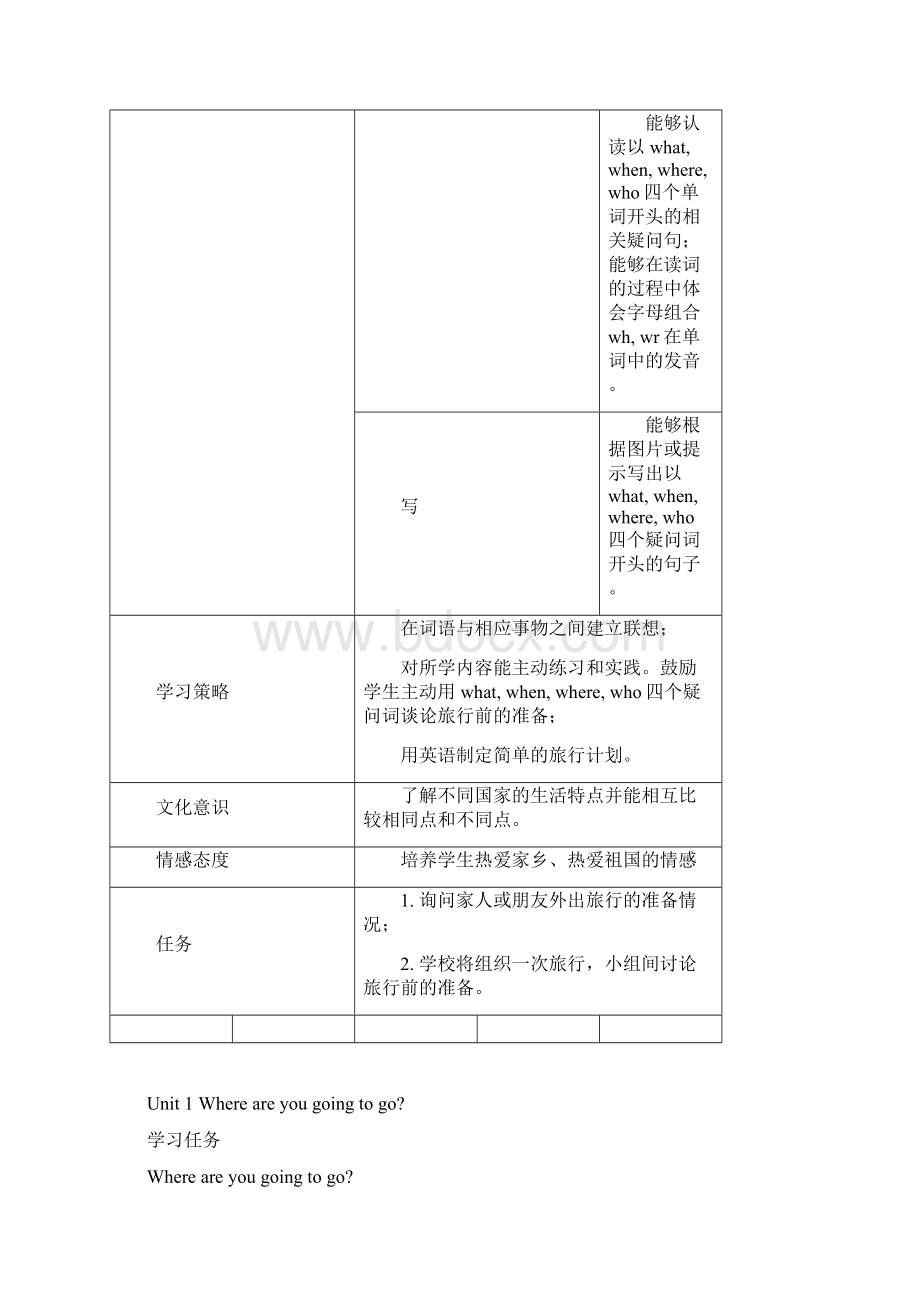 外研版小学英语 五年级下册 Module 10 教学设计两课时Word格式文档下载.docx_第3页