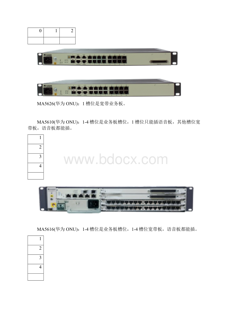 new华为ONU常见故障处理流程及步骤文档格式.docx_第2页