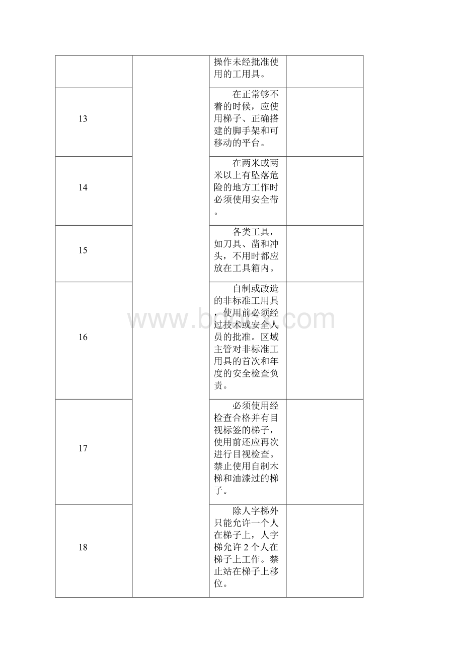 办公区域安全检查表.docx_第3页