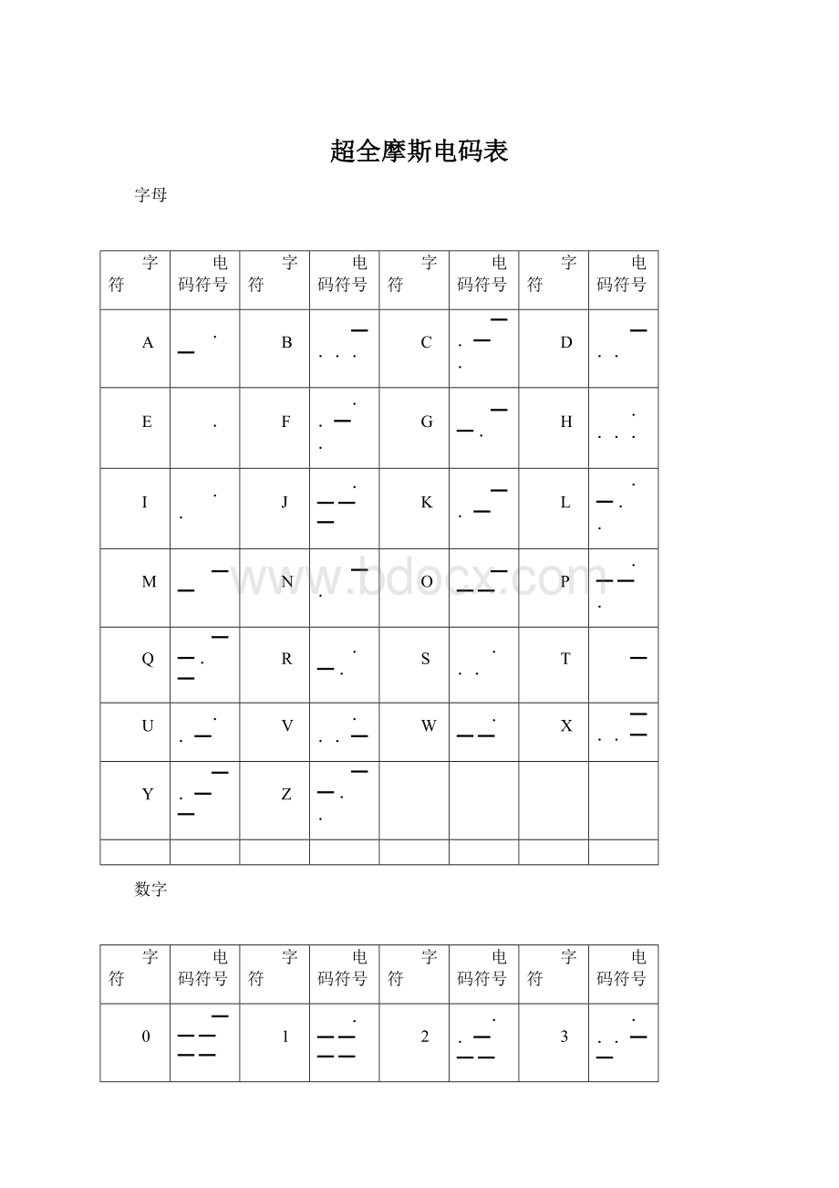 超全摩斯电码表Word文档格式.docx_第1页