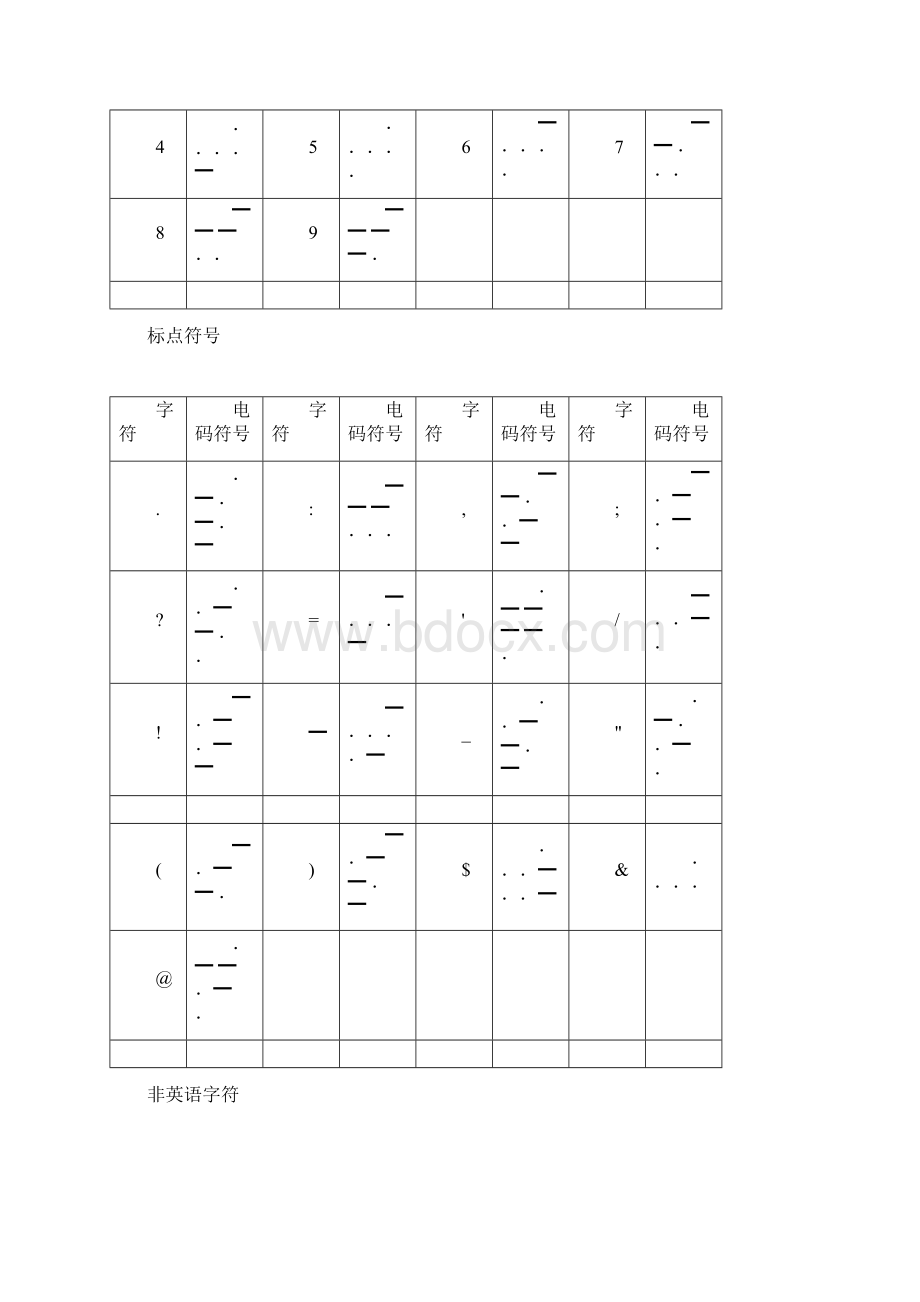 超全摩斯电码表Word文档格式.docx_第2页