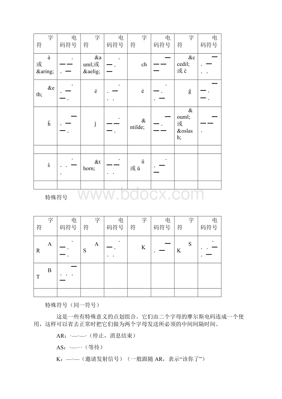 超全摩斯电码表Word文档格式.docx_第3页