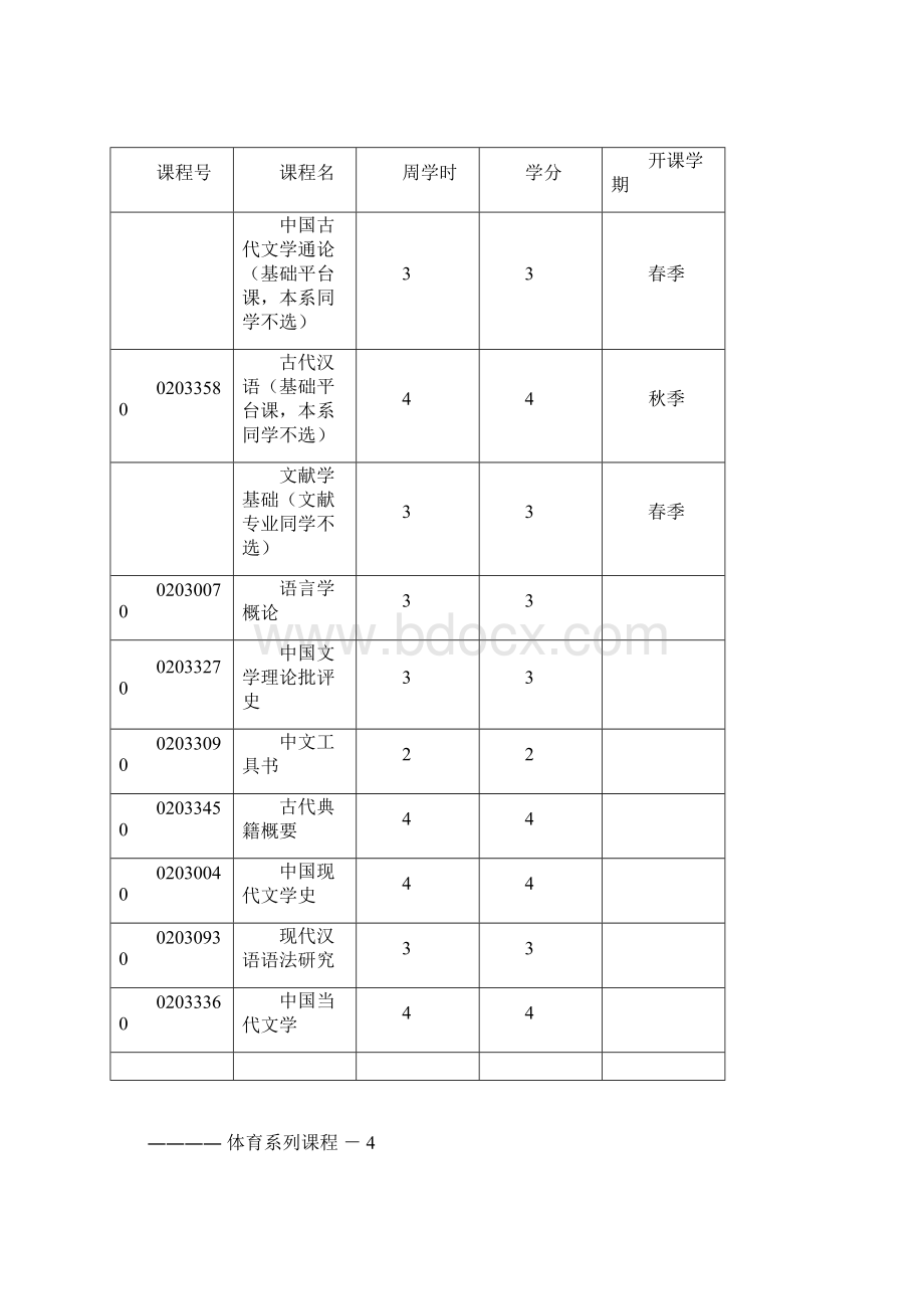 北京大学汉语言文学.docx_第3页