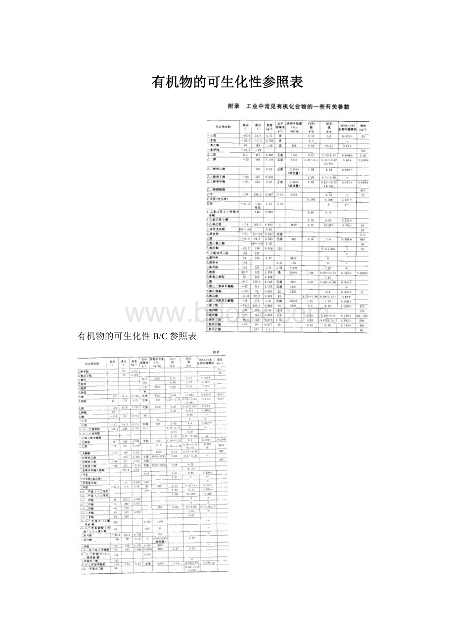 有机物的可生化性参照表Word文件下载.docx