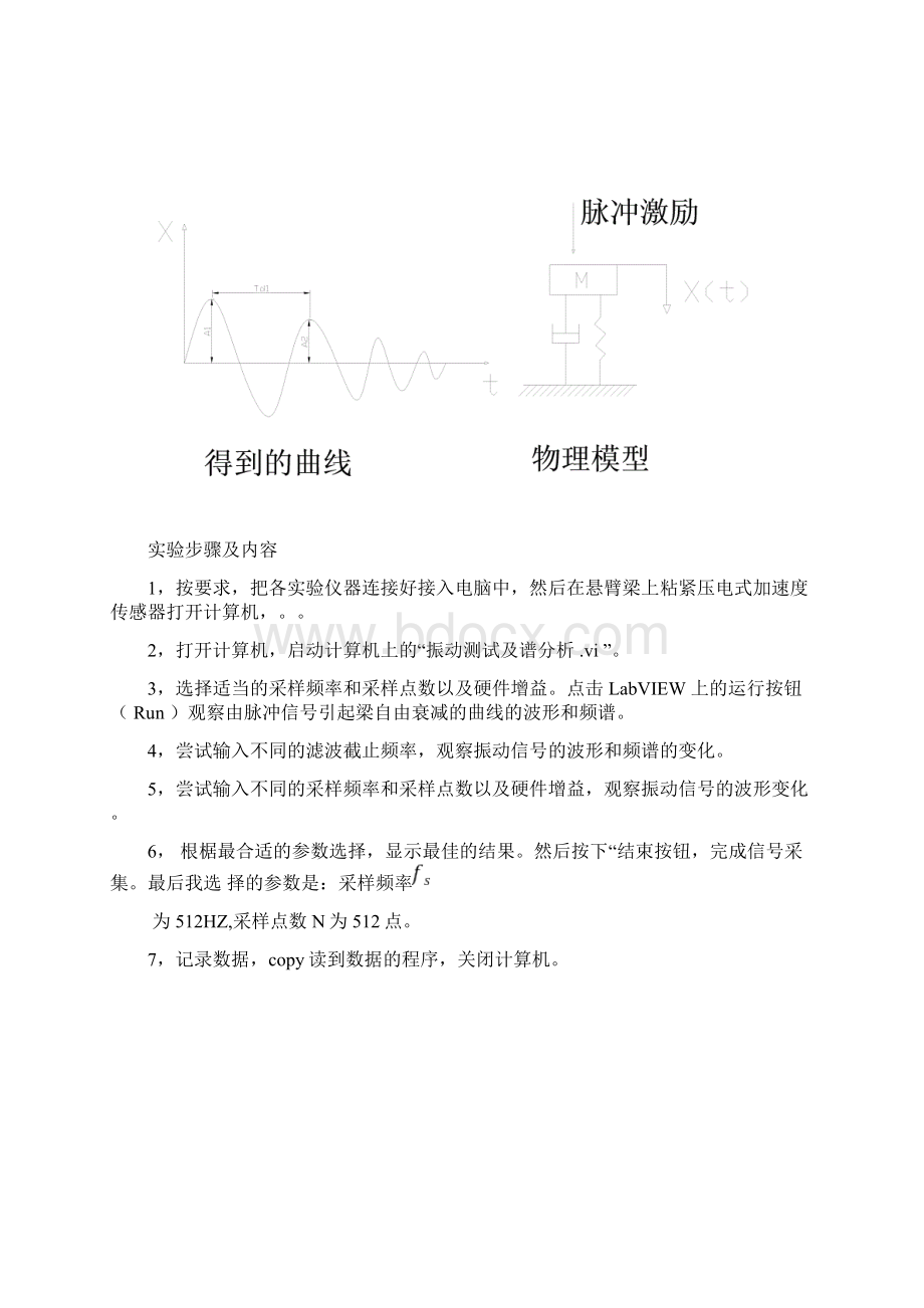 悬臂梁一阶固有频率及阻尼系数测试.docx_第3页