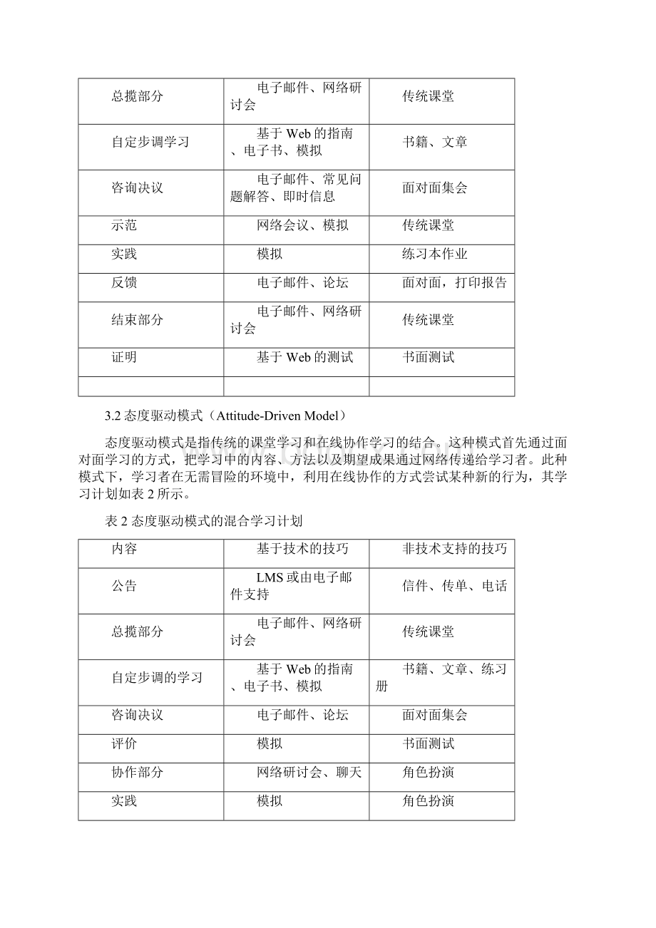 职业院校混合式教学模式创新研究Word格式文档下载.docx_第3页