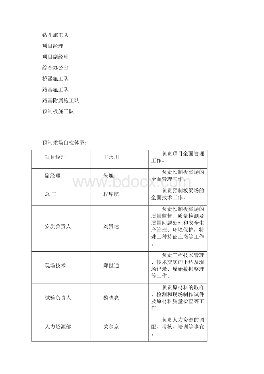 先张法预应力空心板梁预制施工组织方案Word文档格式.docx_第2页