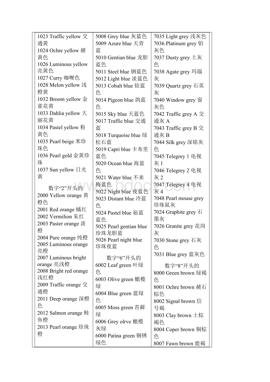 ral油漆色号及颜色.docx_第2页