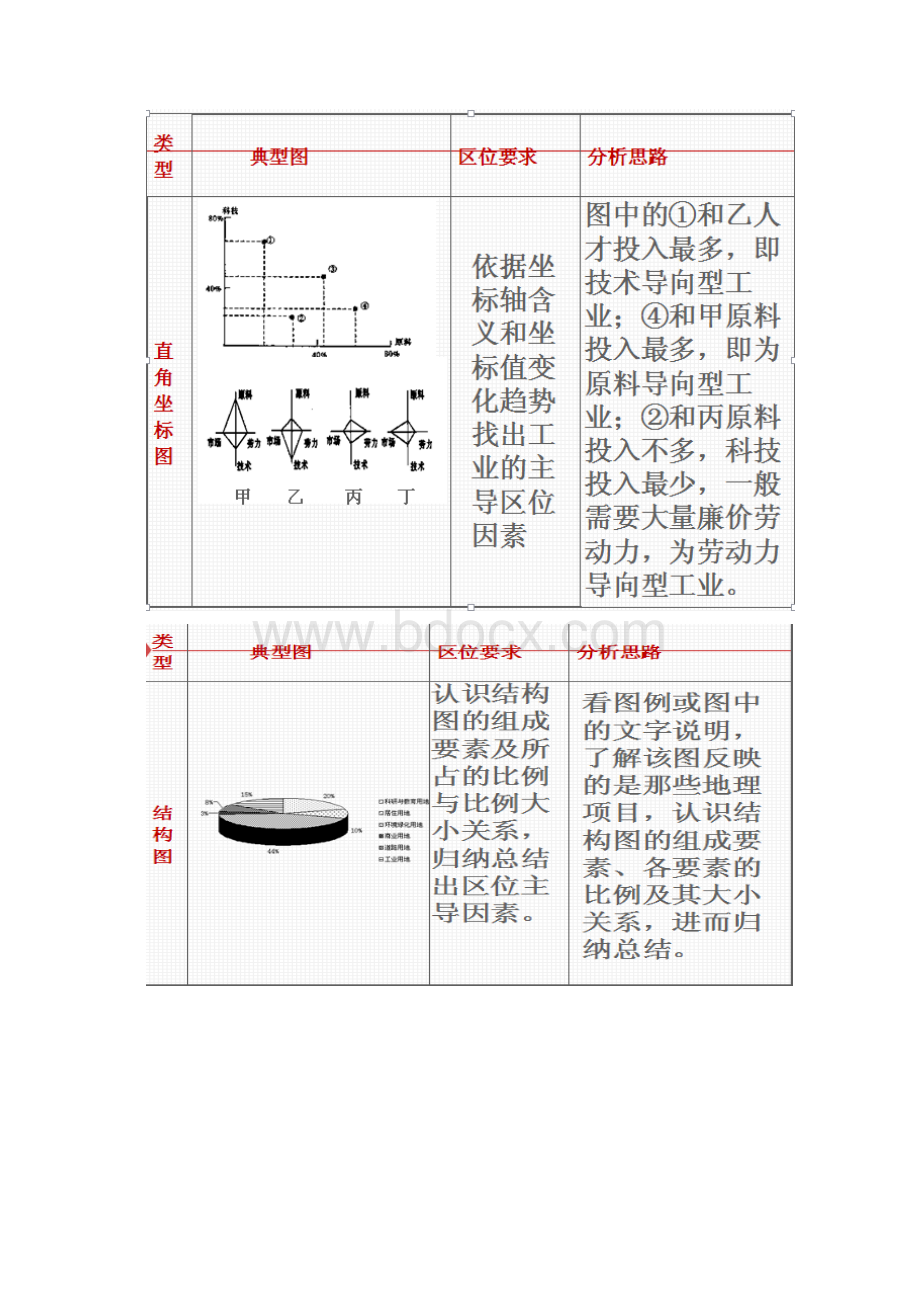 工业分布图.docx_第3页