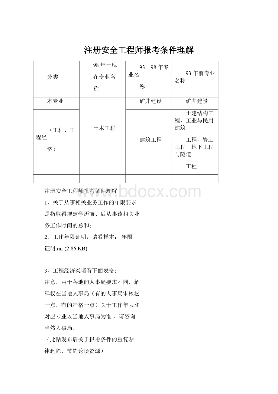 注册安全工程师报考条件理解Word下载.docx