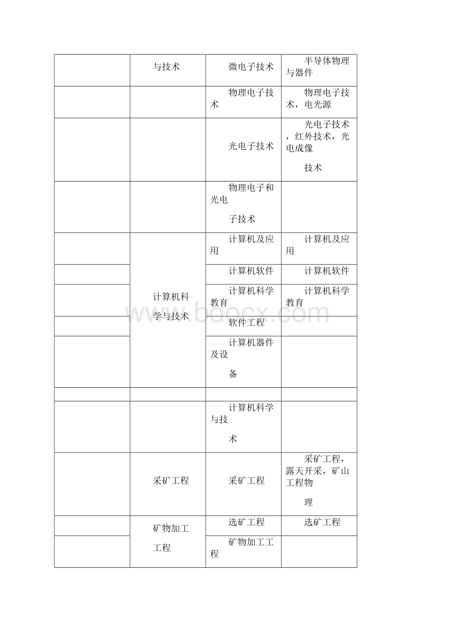 注册安全工程师报考条件理解.docx_第3页