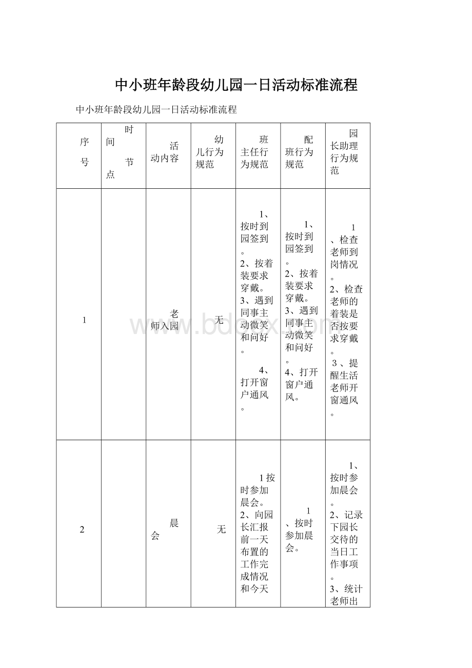 中小班年龄段幼儿园一日活动标准流程.docx