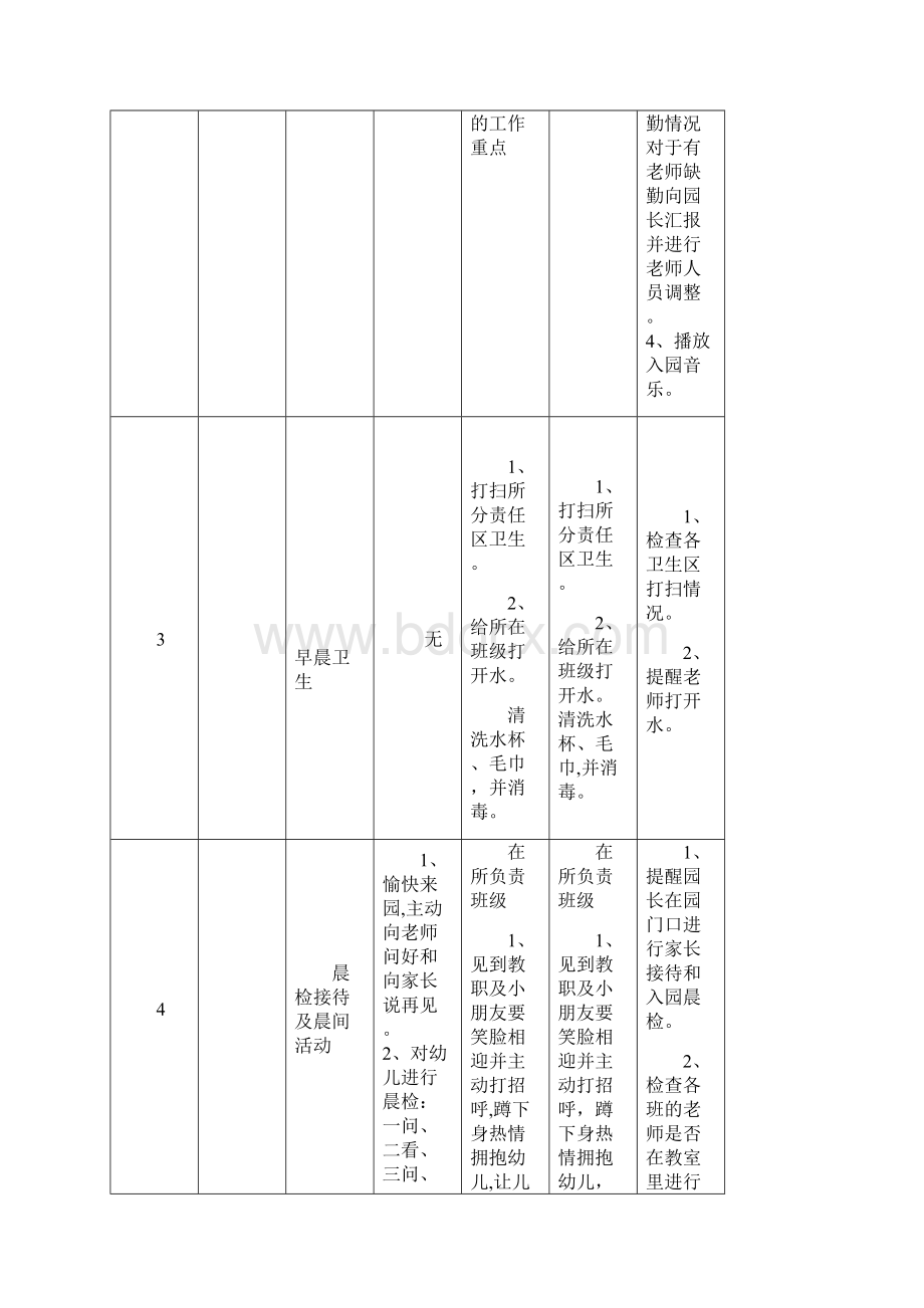 中小班年龄段幼儿园一日活动标准流程.docx_第2页