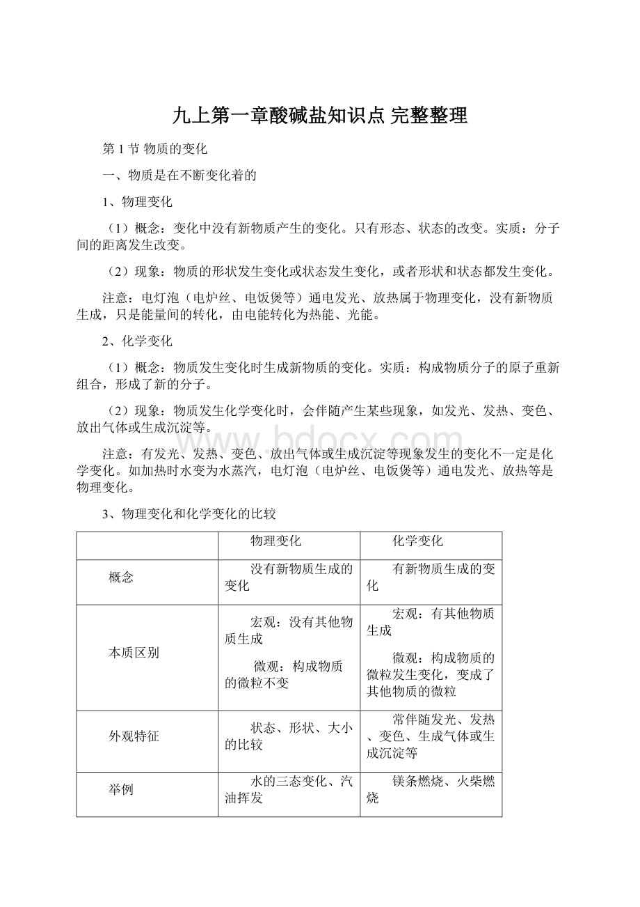 九上第一章酸碱盐知识点 完整整理.docx