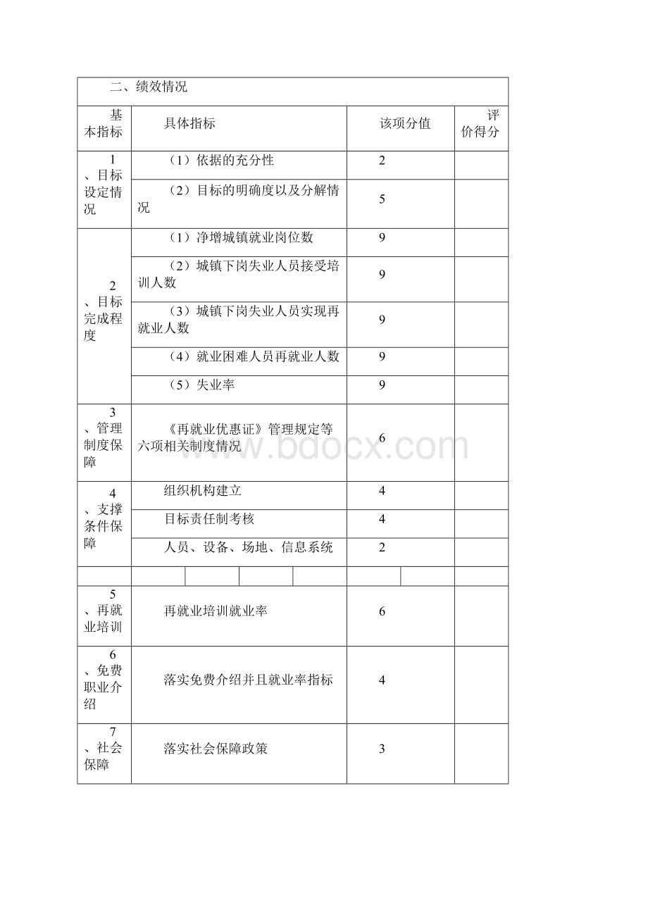 浙江省财政支出项目绩效评价报告Word格式文档下载.docx_第2页