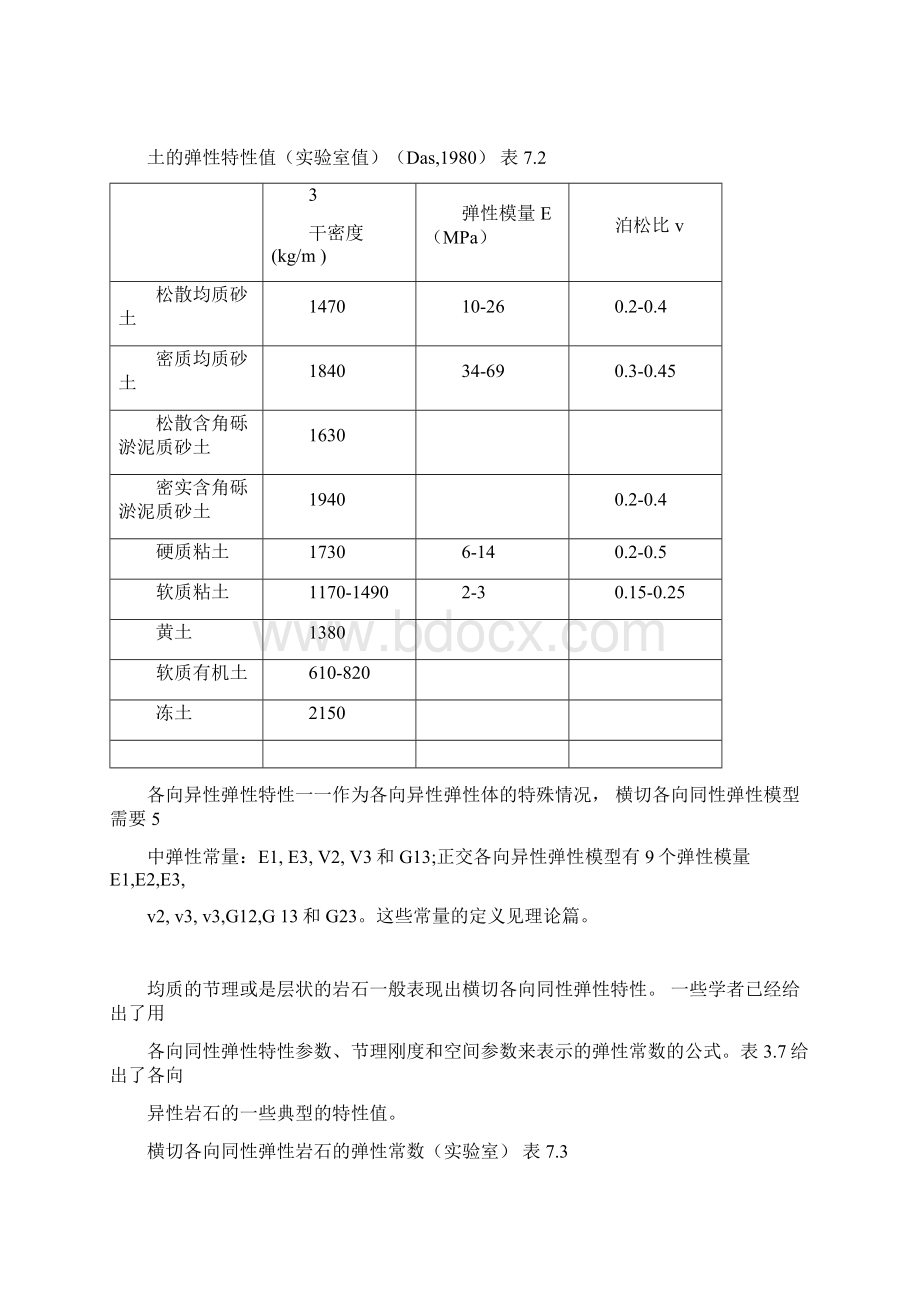 常用的岩土和岩石物理力学参数.docx_第2页