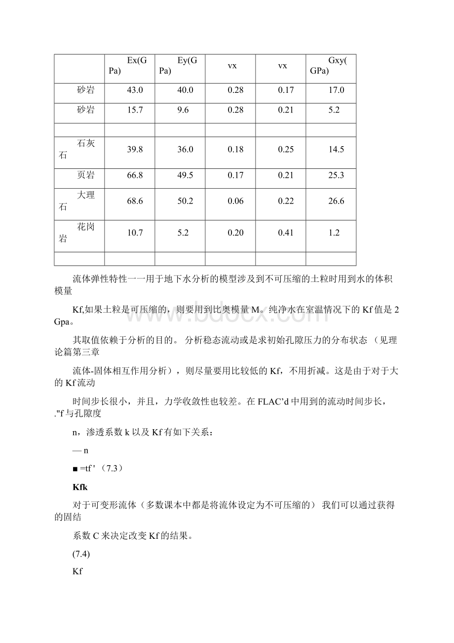 常用的岩土和岩石物理力学参数.docx_第3页