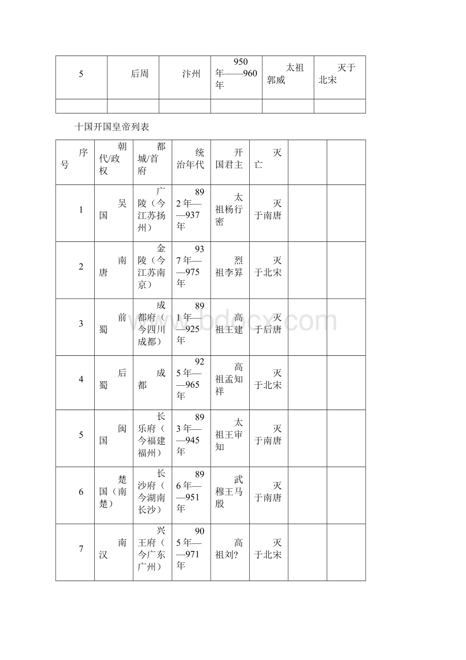 五代十国皇帝列表Word格式文档下载.docx_第2页