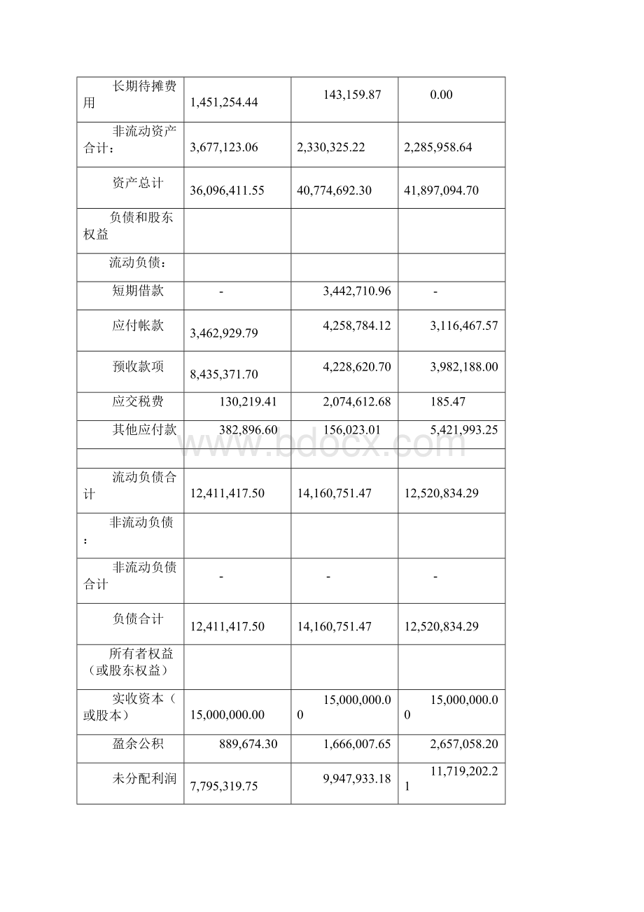 北京某中档品牌汽车4S店财务报表分析注意是财务报表分析.docx_第3页