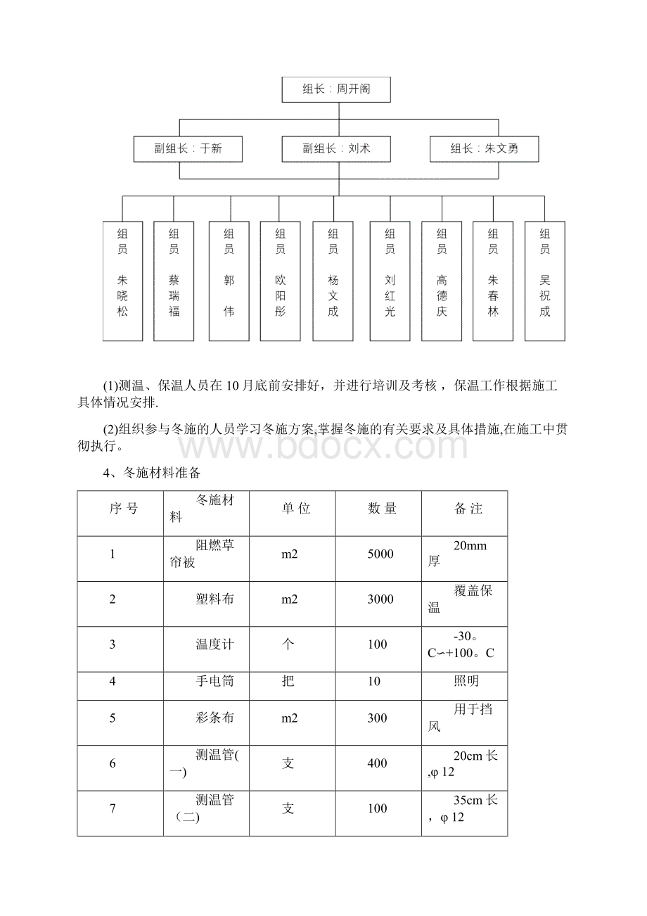 冬期施工方案改呕心沥血整理版Word格式.docx_第3页