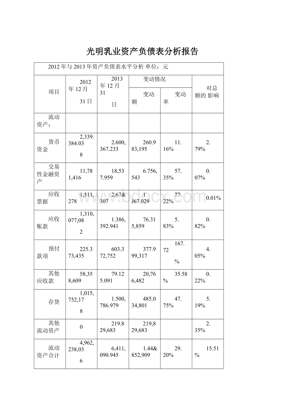 光明乳业资产负债表分析报告Word格式.docx_第1页