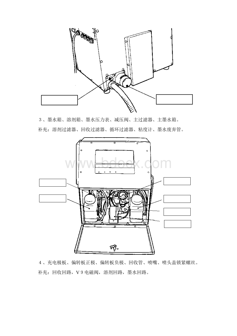 日立喷码机入门培训PBC型号.docx_第3页