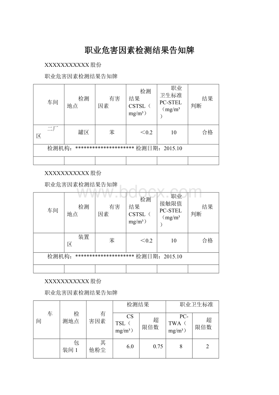 职业危害因素检测结果告知牌Word格式.docx