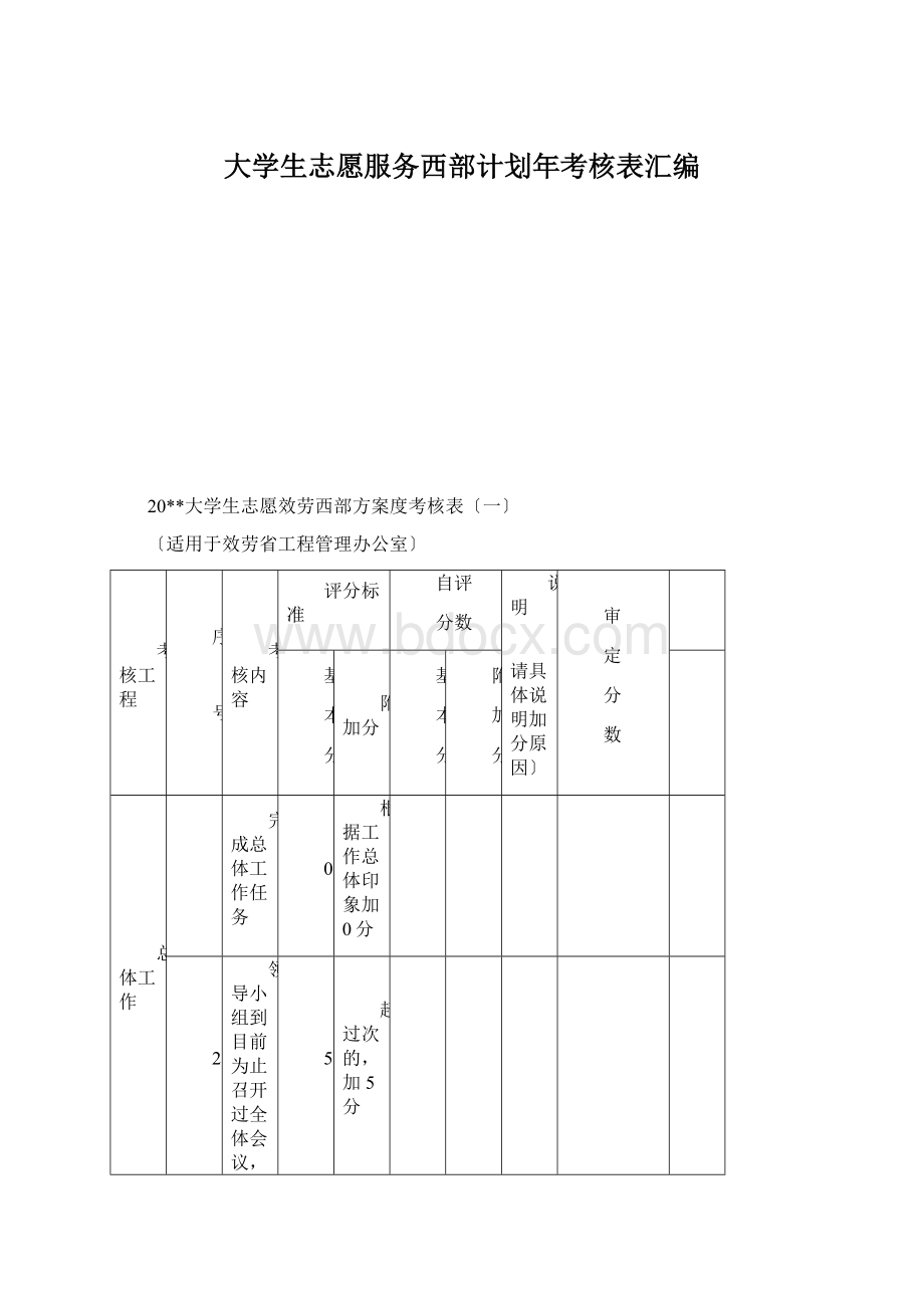 大学生志愿服务西部计划年考核表汇编.docx